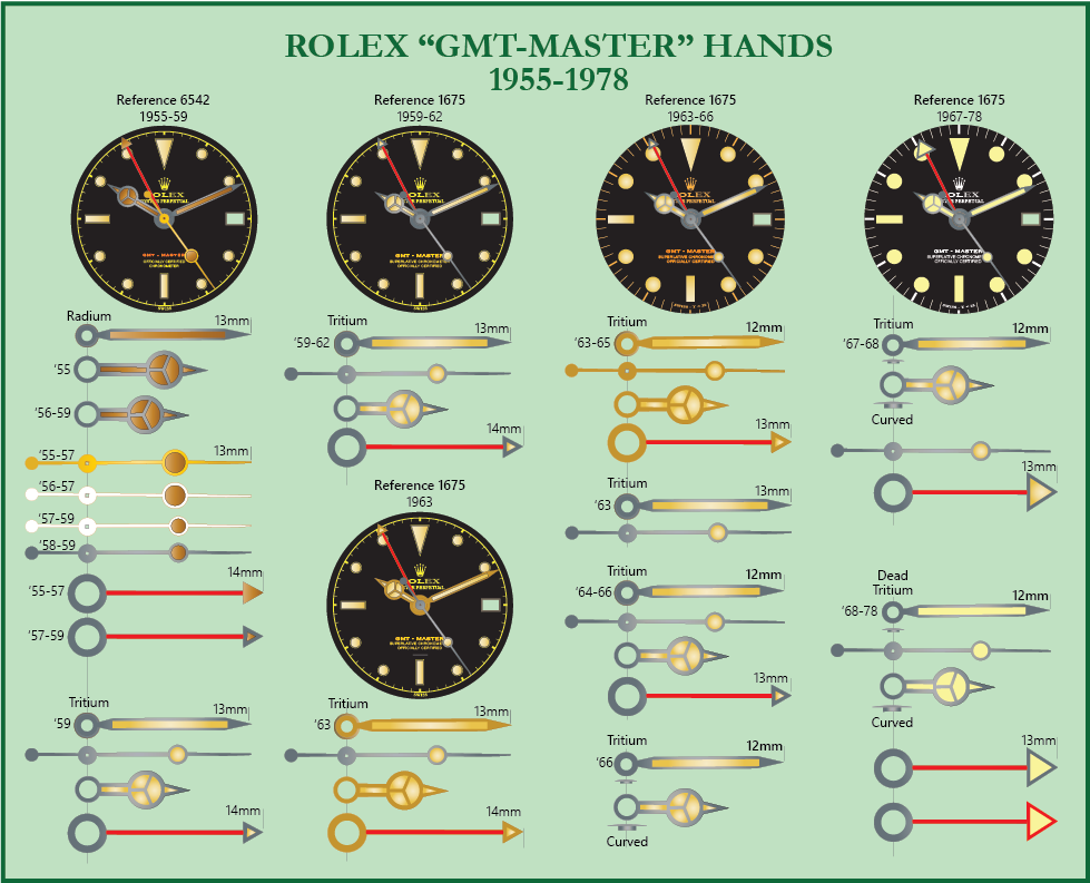 Vintage Rolex Hands | Rolex Vintage Information
